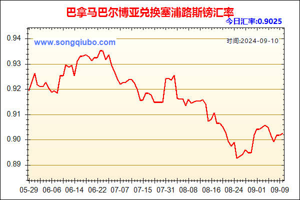 巴拿马巴尔博亚兑人民币汇率走势图