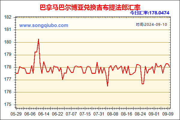 巴拿马巴尔博亚兑人民币汇率走势图