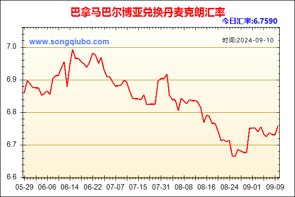 巴拿马巴尔博亚兑人民币汇率走势图