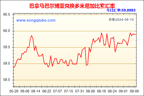 巴拿马巴尔博亚兑人民币汇率走势图