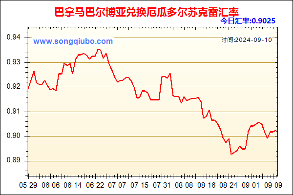 巴拿马巴尔博亚兑人民币汇率走势图