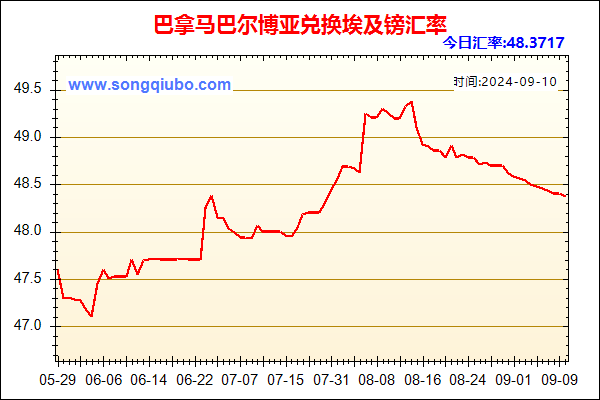 巴拿马巴尔博亚兑人民币汇率走势图