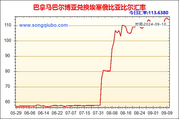 巴拿马巴尔博亚兑人民币汇率走势图