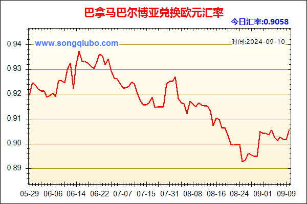 巴拿马巴尔博亚兑人民币汇率走势图