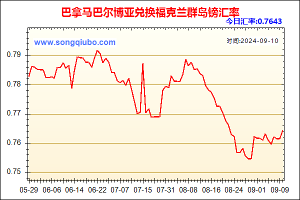 巴拿马巴尔博亚兑人民币汇率走势图