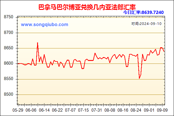 巴拿马巴尔博亚兑人民币汇率走势图