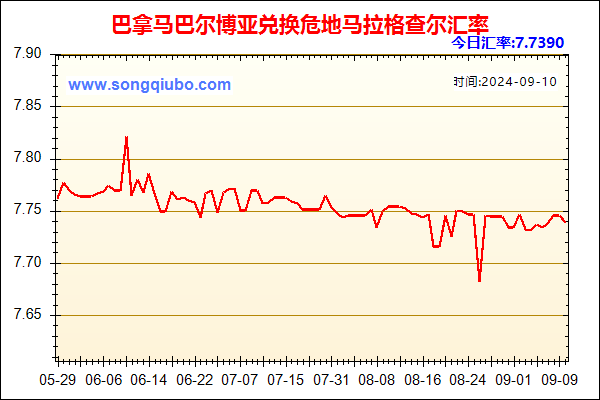 巴拿马巴尔博亚兑人民币汇率走势图