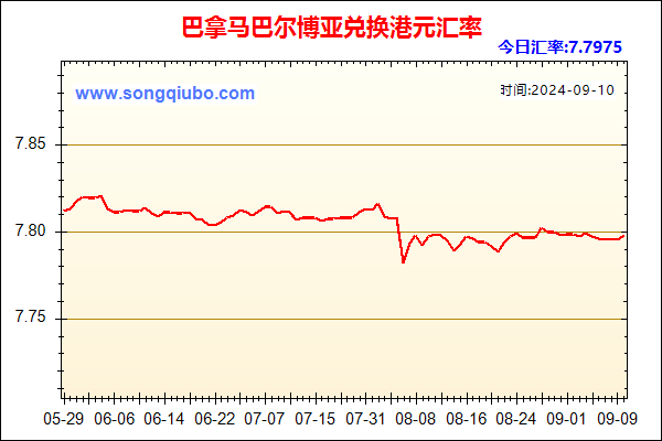 巴拿马巴尔博亚兑人民币汇率走势图