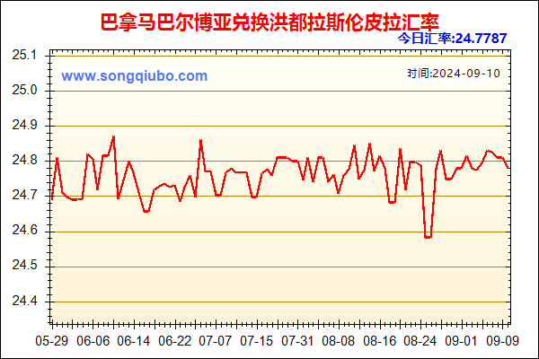 巴拿马巴尔博亚兑人民币汇率走势图