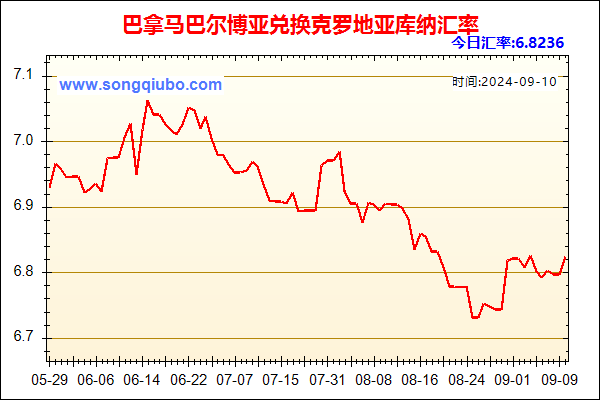 巴拿马巴尔博亚兑人民币汇率走势图