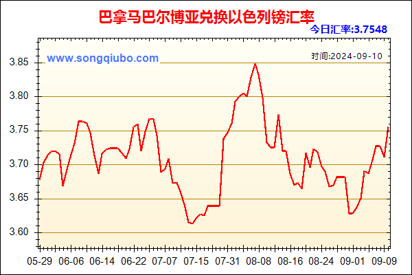 巴拿马巴尔博亚兑人民币汇率走势图