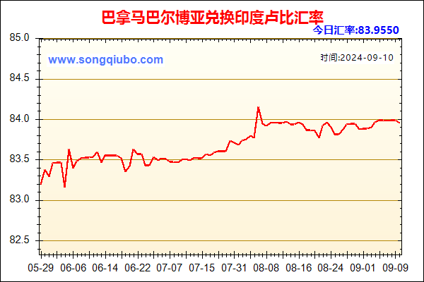 巴拿马巴尔博亚兑人民币汇率走势图