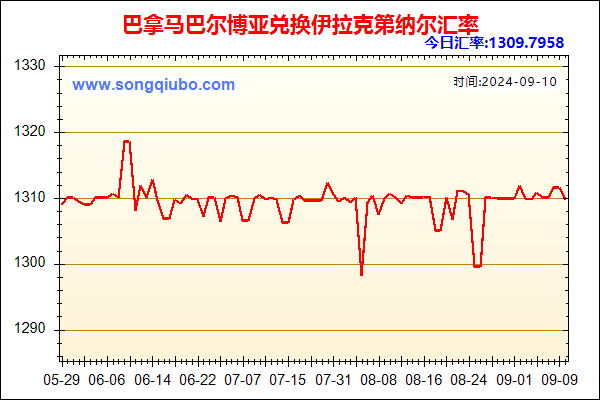 巴拿马巴尔博亚兑人民币汇率走势图