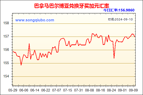 巴拿马巴尔博亚兑人民币汇率走势图