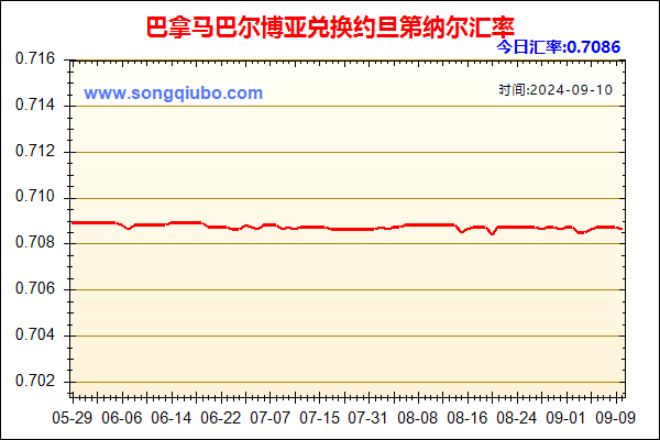 巴拿马巴尔博亚兑人民币汇率走势图