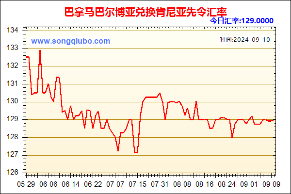 巴拿马巴尔博亚兑人民币汇率走势图