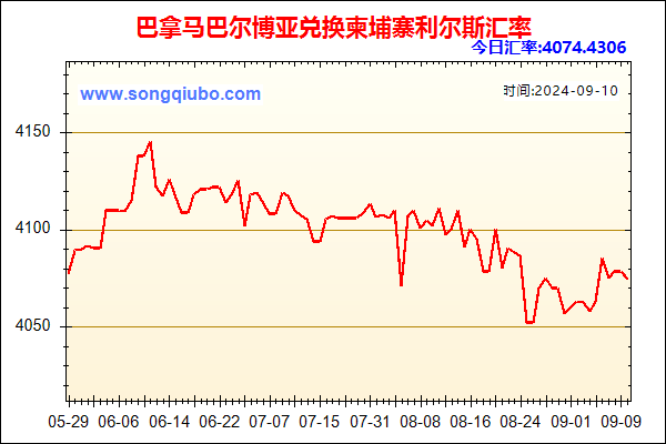 巴拿马巴尔博亚兑人民币汇率走势图