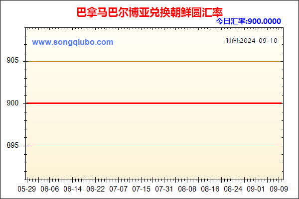 巴拿马巴尔博亚兑人民币汇率走势图