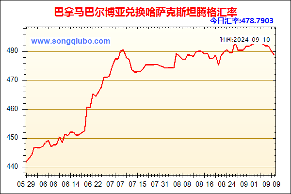 巴拿马巴尔博亚兑人民币汇率走势图