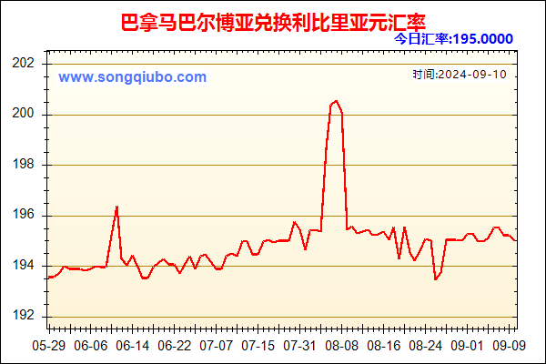 巴拿马巴尔博亚兑人民币汇率走势图