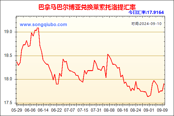 巴拿马巴尔博亚兑人民币汇率走势图