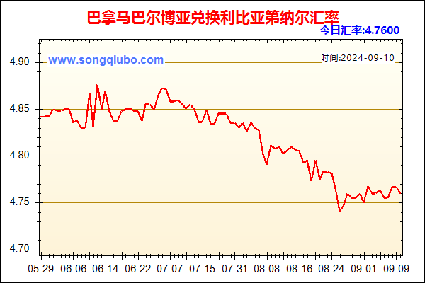 巴拿马巴尔博亚兑人民币汇率走势图