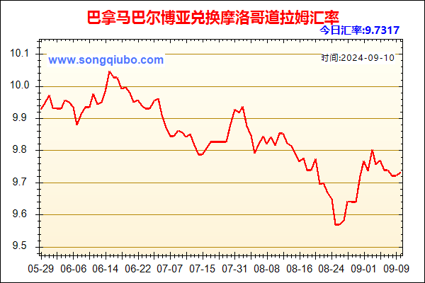 巴拿马巴尔博亚兑人民币汇率走势图