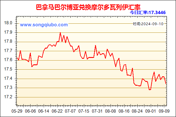 巴拿马巴尔博亚兑人民币汇率走势图