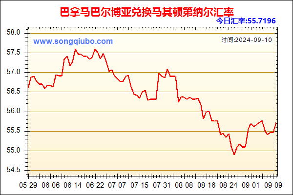 巴拿马巴尔博亚兑人民币汇率走势图