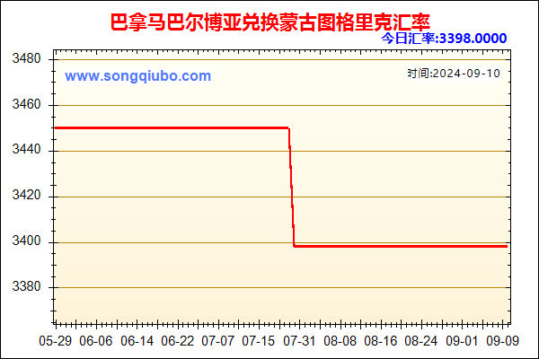 巴拿马巴尔博亚兑人民币汇率走势图