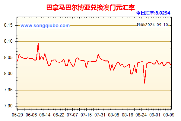 巴拿马巴尔博亚兑人民币汇率走势图