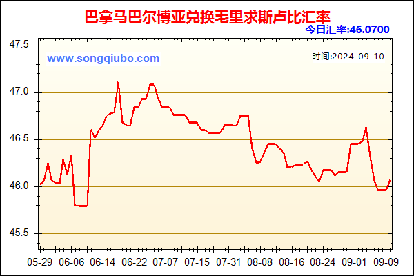 巴拿马巴尔博亚兑人民币汇率走势图