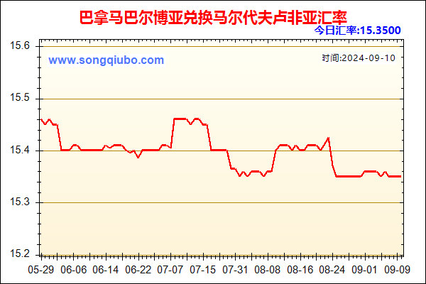 巴拿马巴尔博亚兑人民币汇率走势图