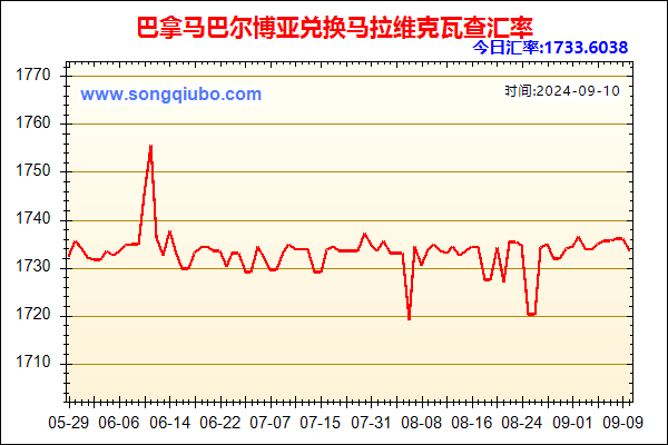 巴拿马巴尔博亚兑人民币汇率走势图