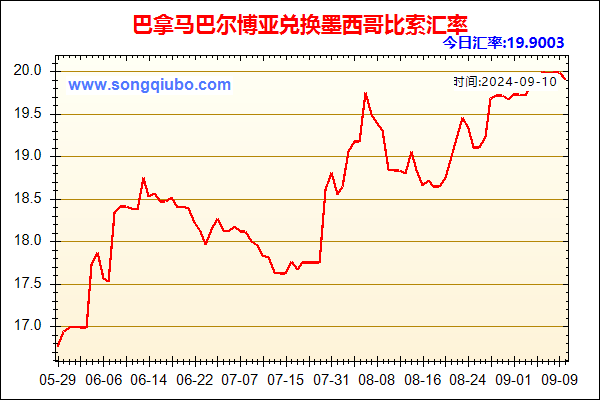 巴拿马巴尔博亚兑人民币汇率走势图