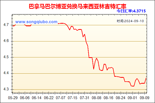 巴拿马巴尔博亚兑人民币汇率走势图