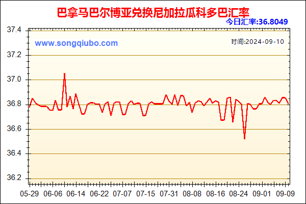 巴拿马巴尔博亚兑人民币汇率走势图