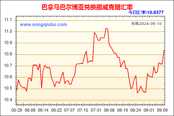 巴拿马巴尔博亚兑人民币汇率走势图