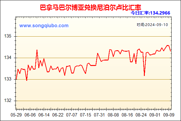 巴拿马巴尔博亚兑人民币汇率走势图