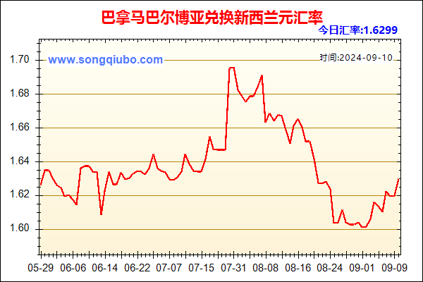 巴拿马巴尔博亚兑人民币汇率走势图