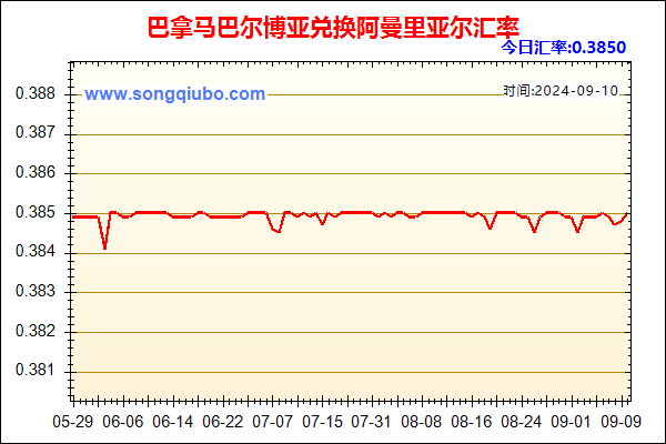 巴拿马巴尔博亚兑人民币汇率走势图