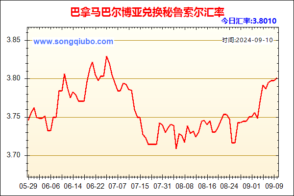 巴拿马巴尔博亚兑人民币汇率走势图