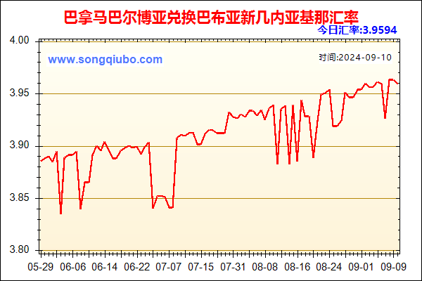 巴拿马巴尔博亚兑人民币汇率走势图