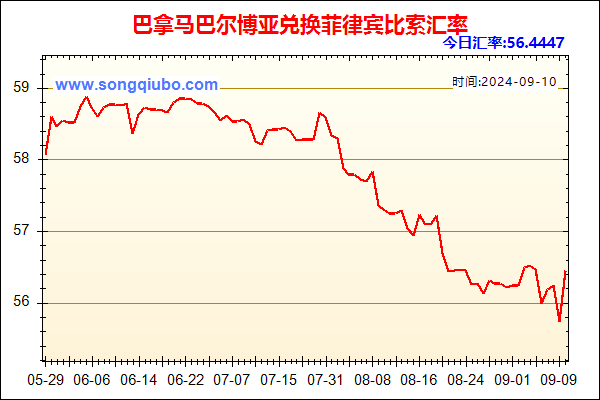 巴拿马巴尔博亚兑人民币汇率走势图