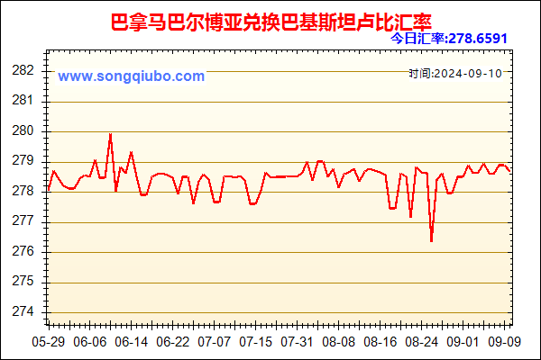 巴拿马巴尔博亚兑人民币汇率走势图