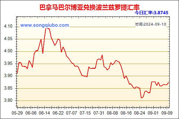 巴拿马巴尔博亚兑人民币汇率走势图