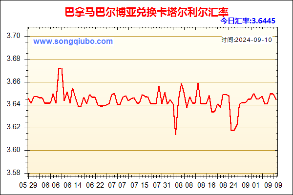 巴拿马巴尔博亚兑人民币汇率走势图