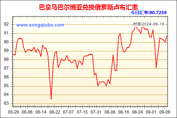 巴拿马巴尔博亚兑人民币汇率走势图