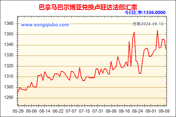 巴拿马巴尔博亚兑人民币汇率走势图