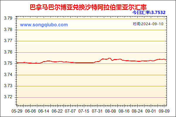 巴拿马巴尔博亚兑人民币汇率走势图